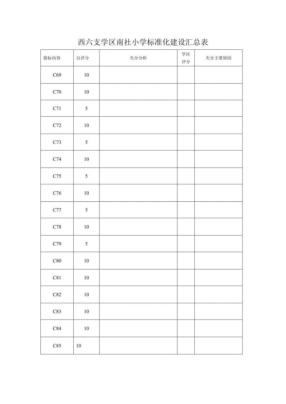 南社小学标准化建设汇总表分项自评Microsoft Word 97 - 2003 Document_第5页