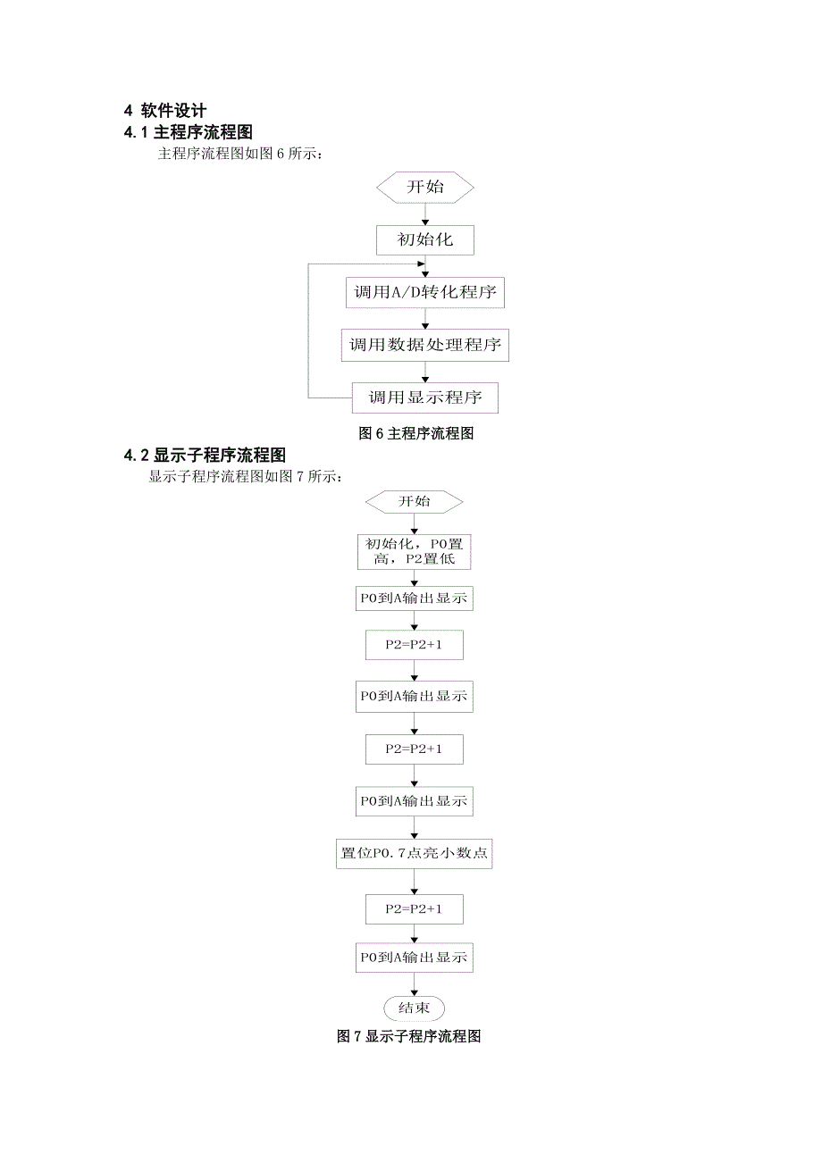 (完整word版)基于Proteus的数字电压表设计与仿真.doc_第4页