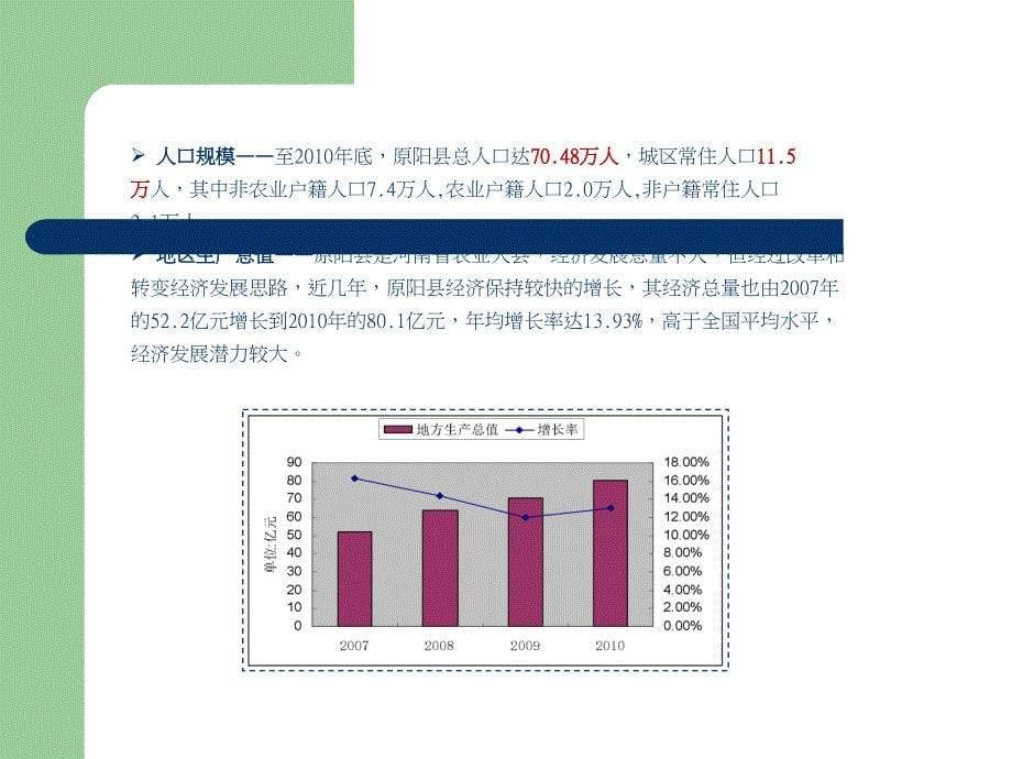 原阳市房地产市场调研报告2_第5页