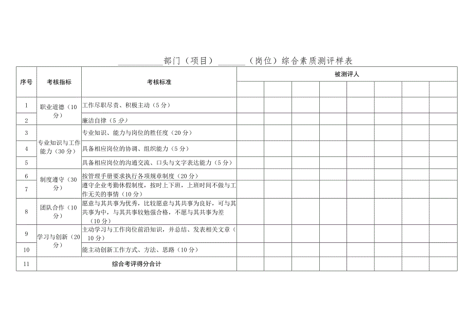 综合素质测评样表_第1页