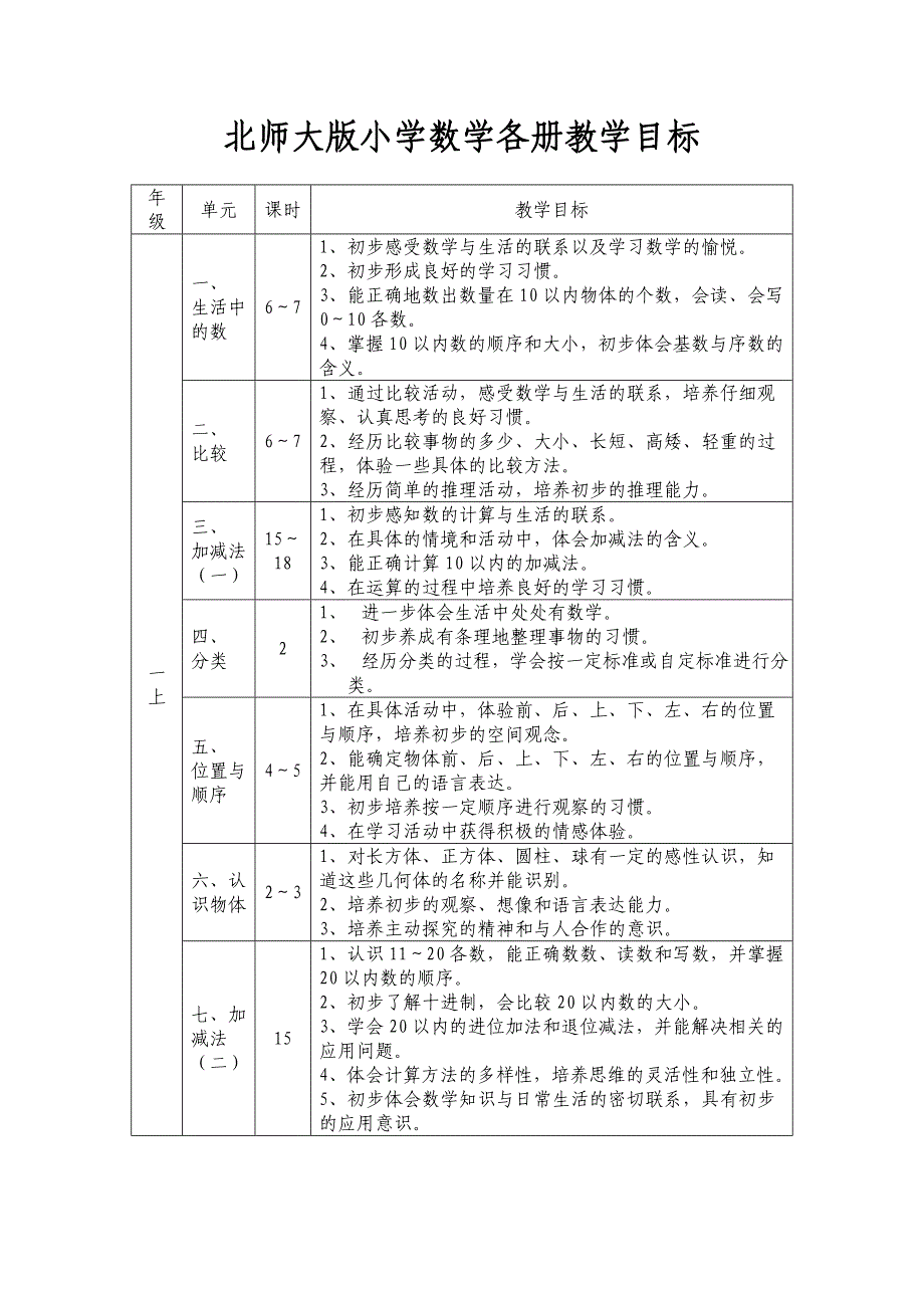 小学数学(北师大版)各册教学目标_第1页