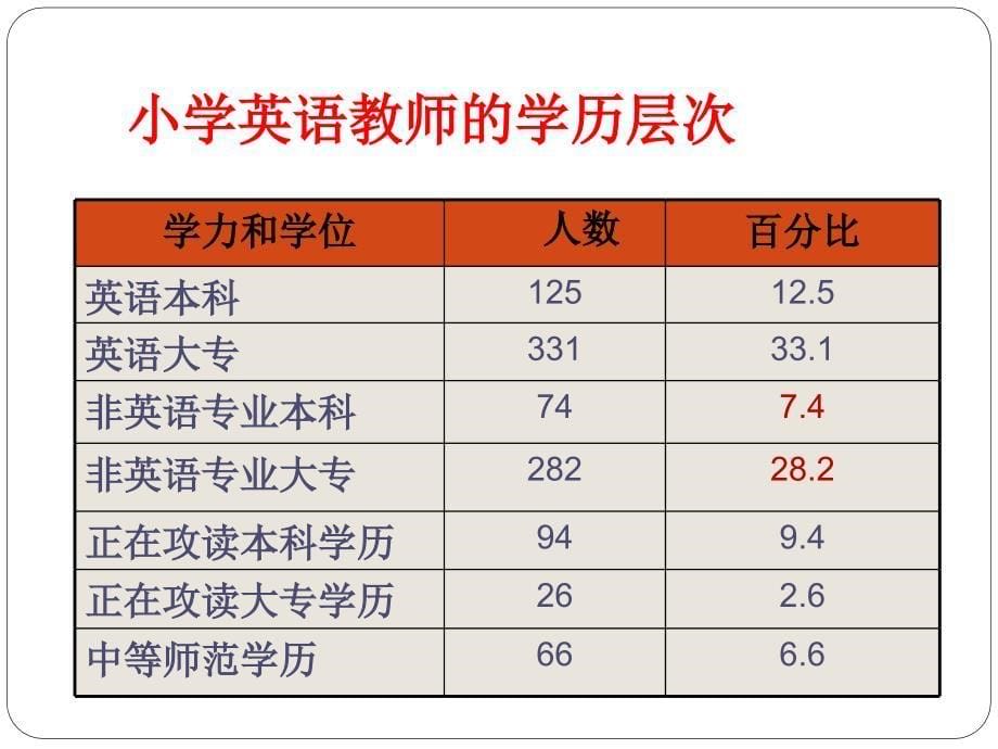 从课程理念到课堂教学－目标、过程与实效_第5页