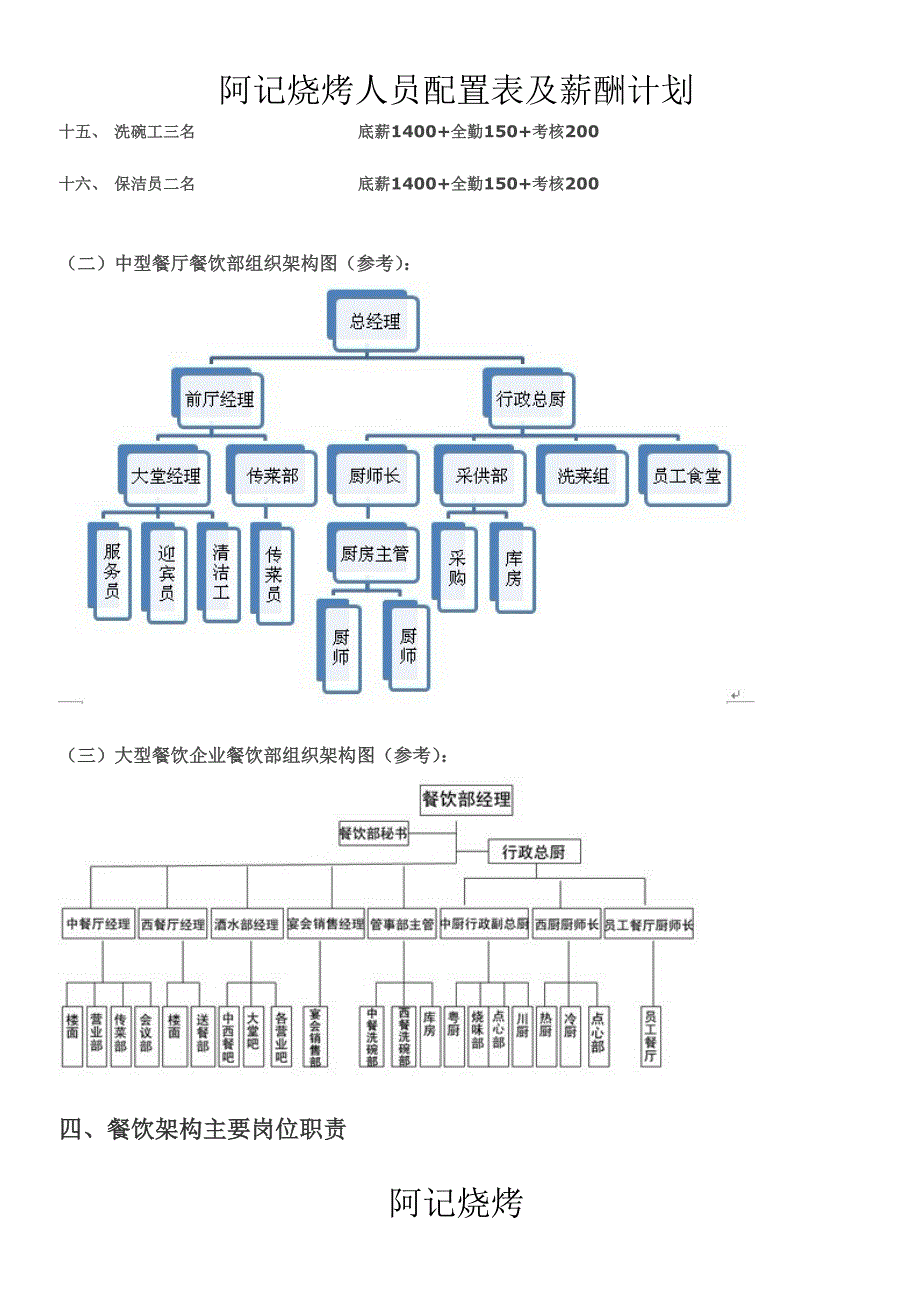 各规模餐厅人员组织架构.doc_第3页