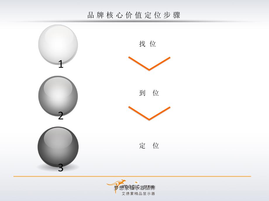 梦想家显示器品牌课件_第4页