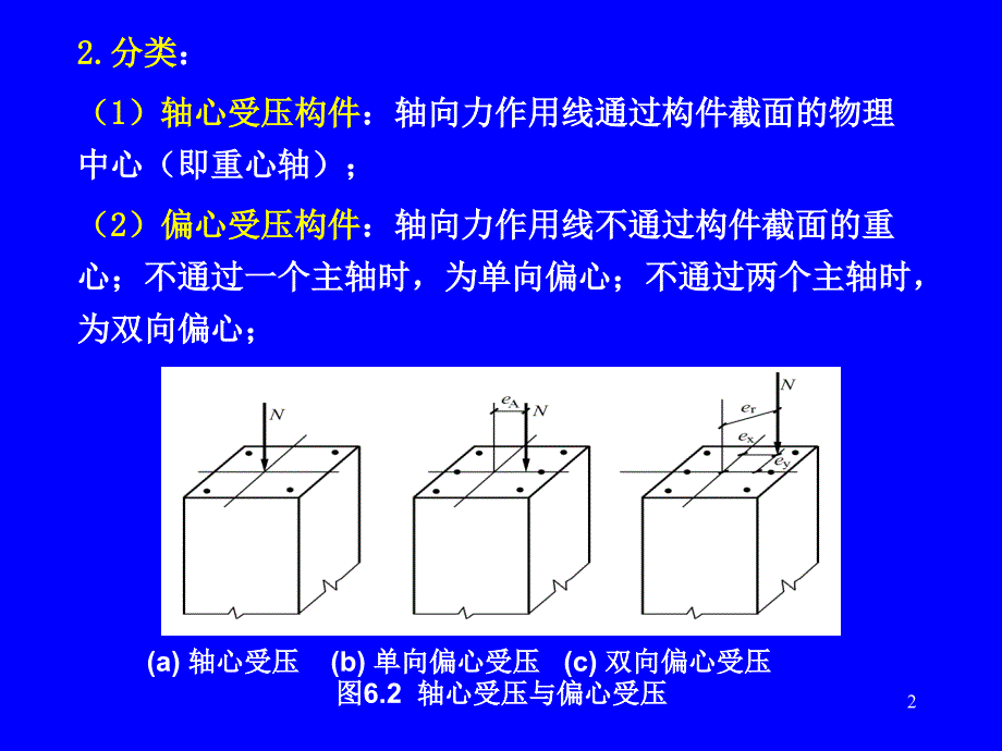 第6章受压构件的截面承载力PPT精选课件_第2页