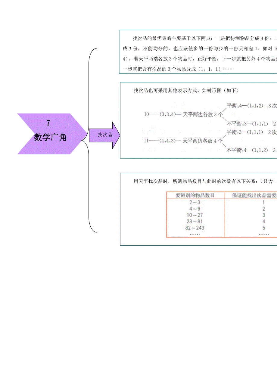 五年级数学下册教材梳理统计与可能性7数学广角新人教版_第1页