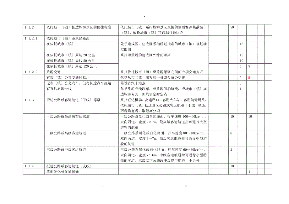 国家旅游景区等级评定标准汇总_第4页