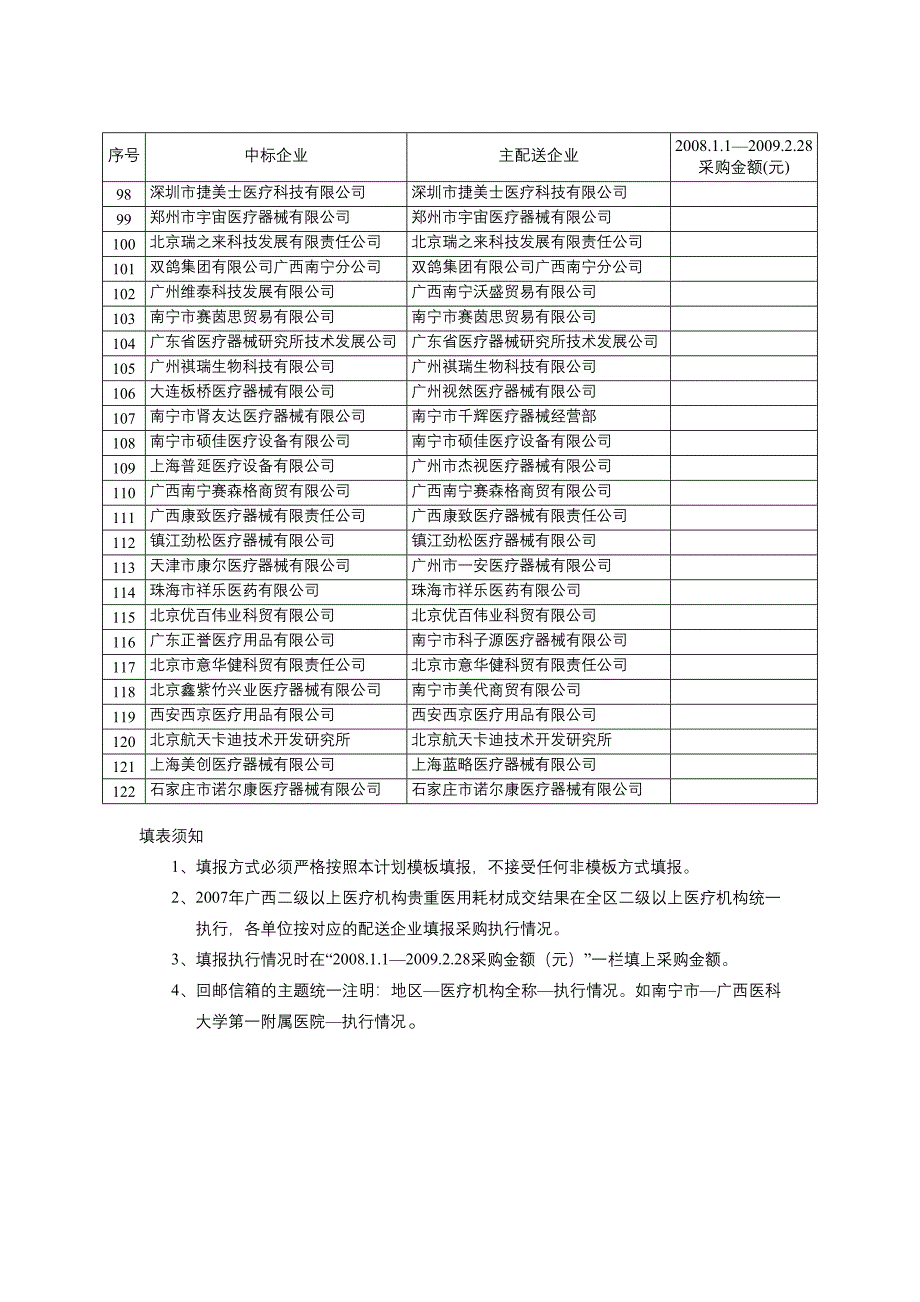 广西二级以上医疗机构贵重医用耗材采购执行情况..._第4页