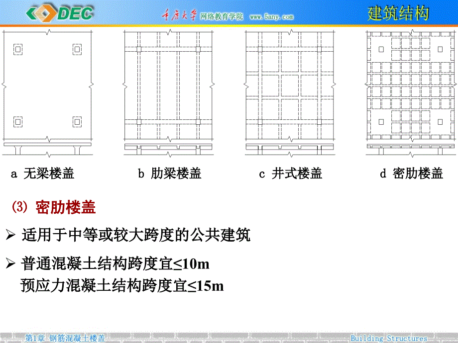 12.单向板肋梁楼盖_第3页