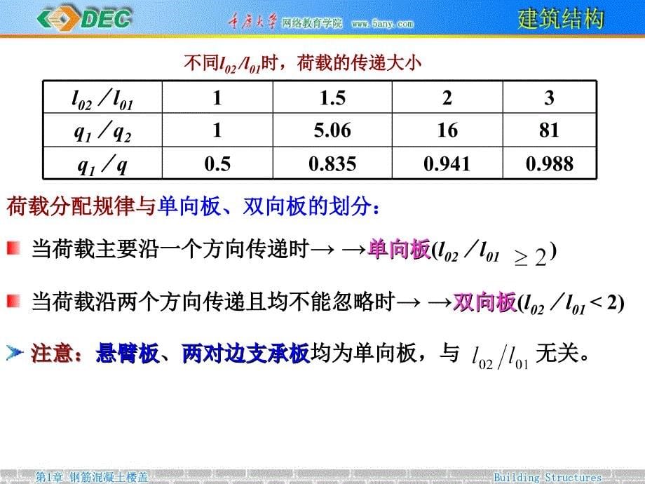 12.单向板肋梁楼盖_第5页