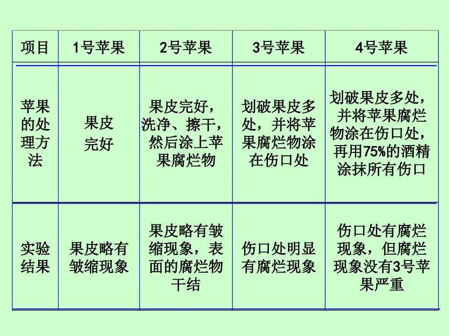 八年级下生物期末复习修改2_第5页