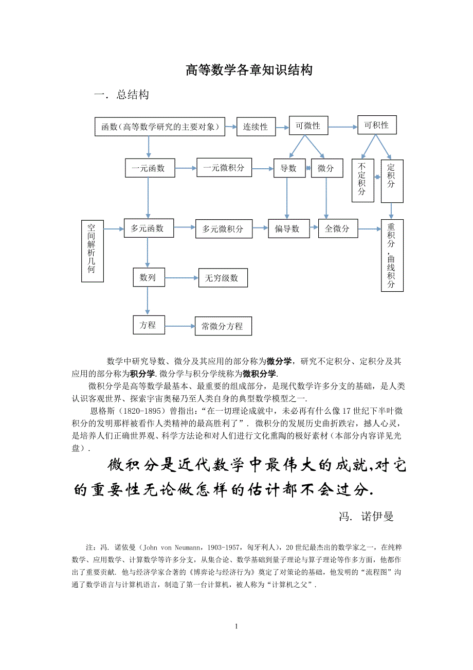 高等数学各章知识结构_第1页