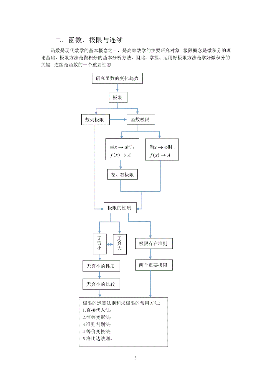 高等数学各章知识结构_第3页