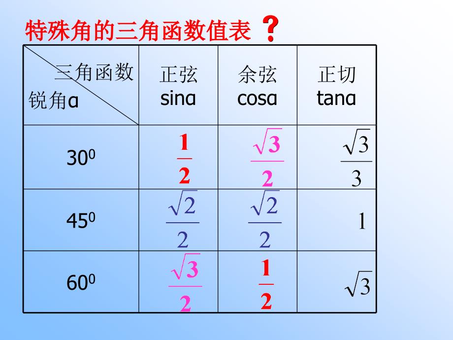 28.130度45度60度角的三角函数值_第5页