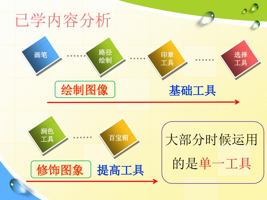 海淀区初中信息技术电脑美术单元研究专题教学分析_第4页