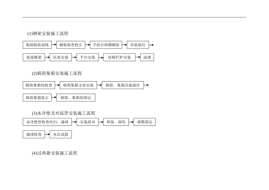 锅炉安装施工流程图.doc_第2页