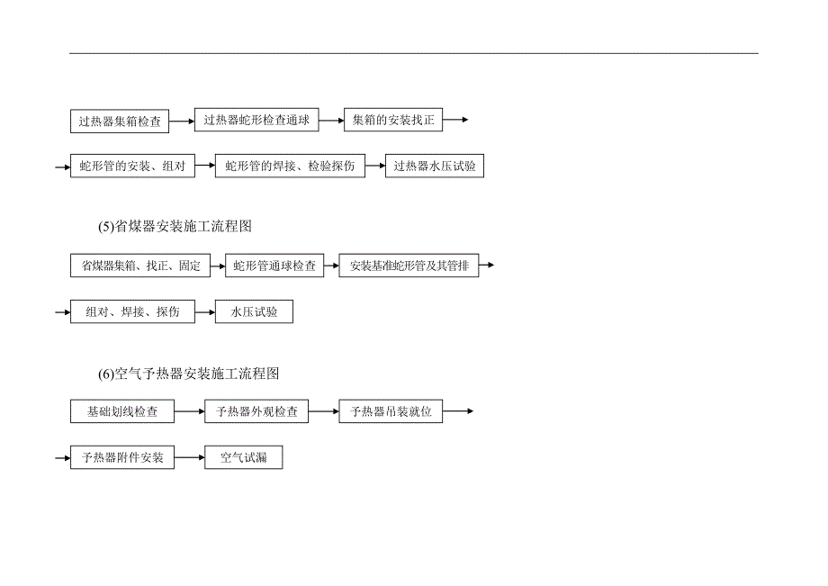 锅炉安装施工流程图.doc_第3页