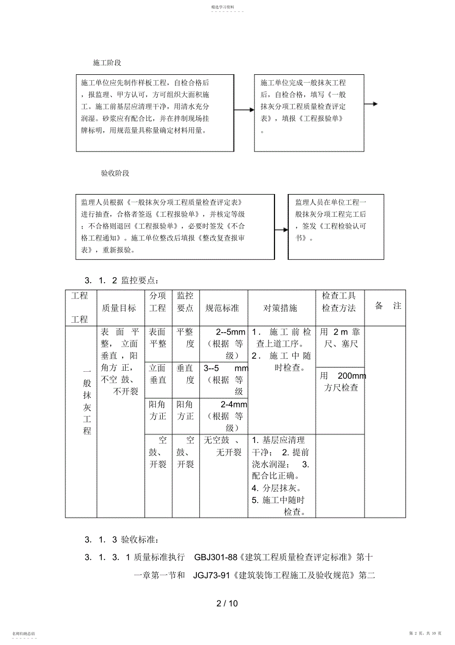 2022年装饰工程监理细则4_第2页