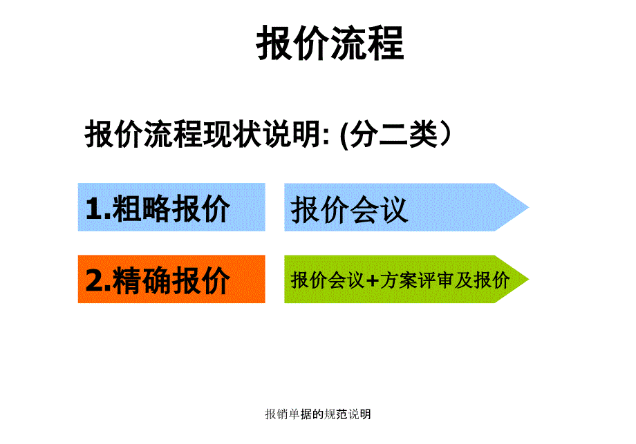 报销单据的规范说明课件_第4页