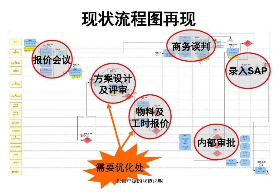 报销单据的规范说明课件_第5页