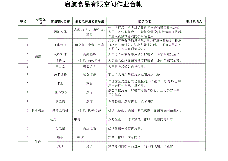 有限空间作业管理台帐_第1页