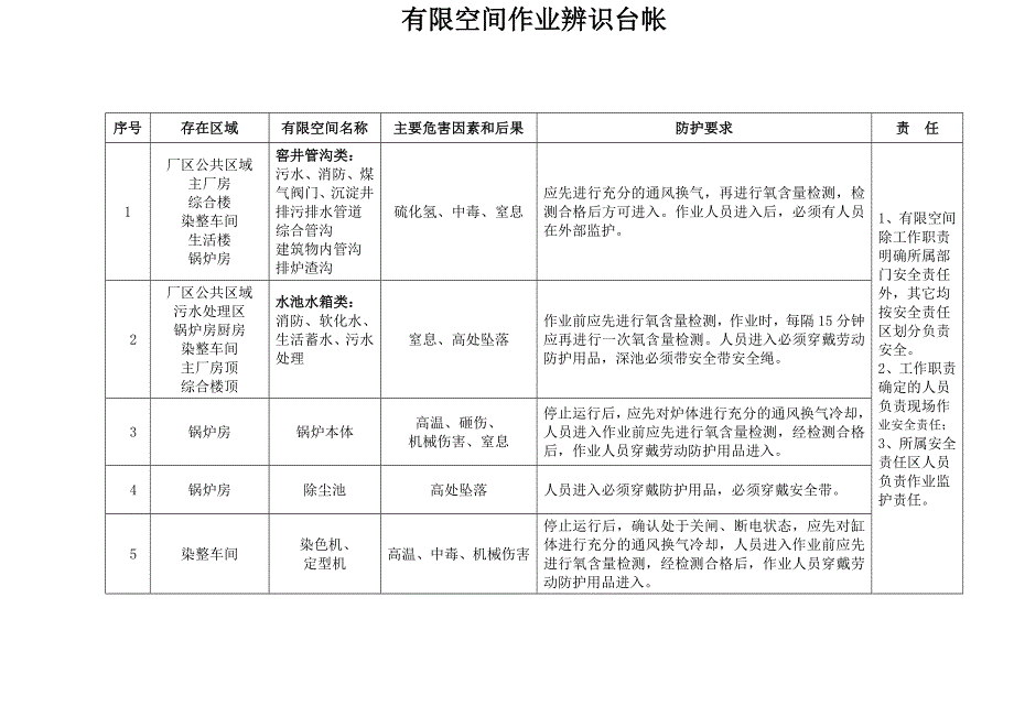 有限空间作业管理台帐_第2页