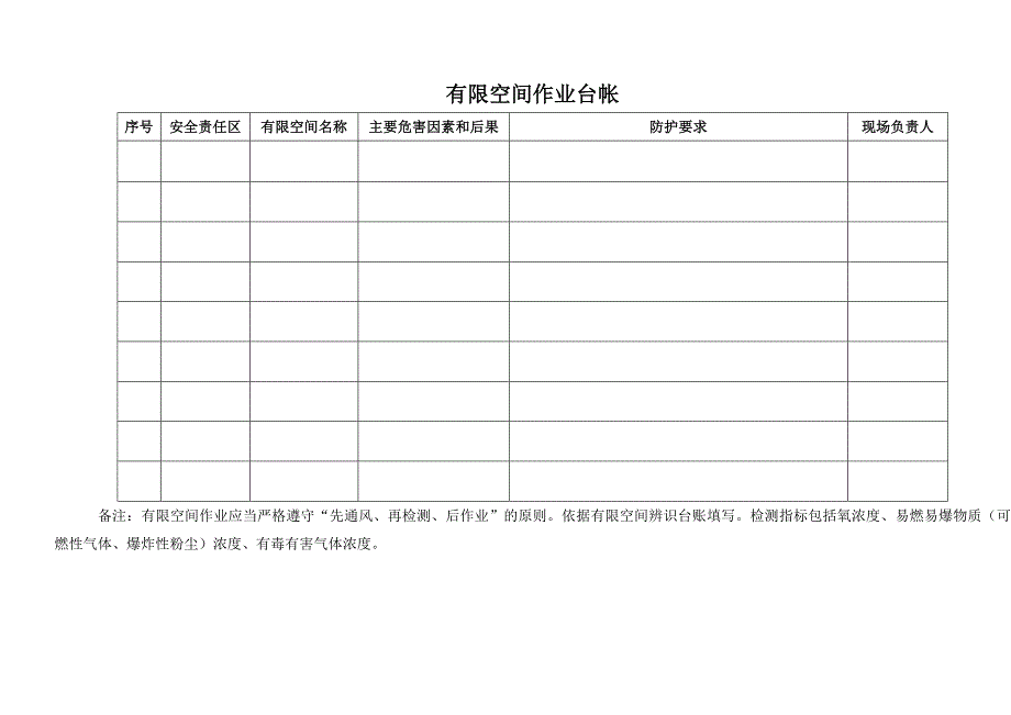 有限空间作业管理台帐_第3页