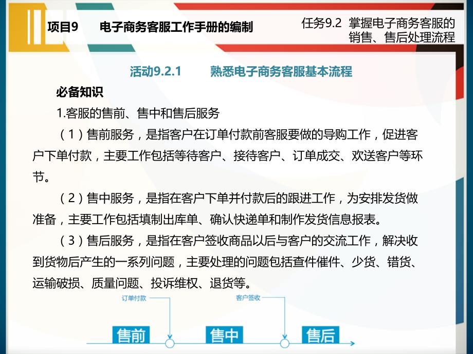 任务9.2掌握电子商务客服的销售、售后处理流程_第4页