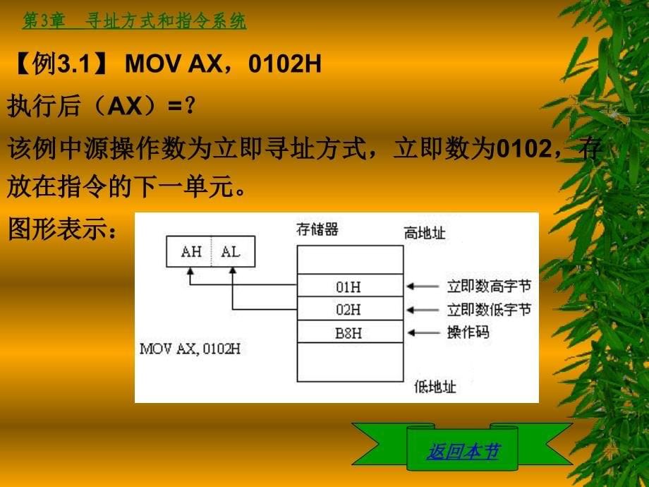 寻址方式和指令系统_第5页