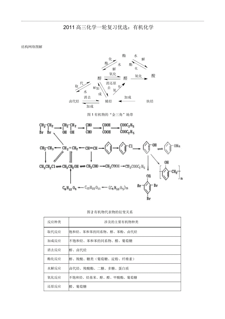 2011高三化学一轮复习有机化学.doc_第1页