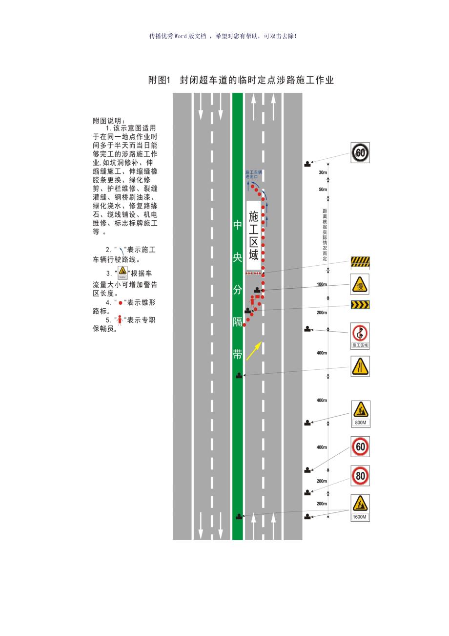 高速公路封道施工标志标牌示意图（参考模板）_第3页