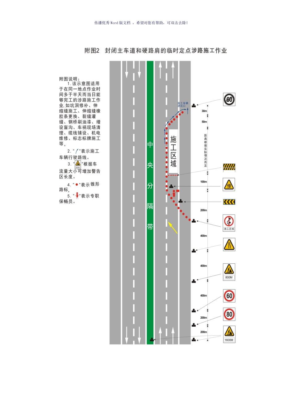 高速公路封道施工标志标牌示意图（参考模板）_第4页