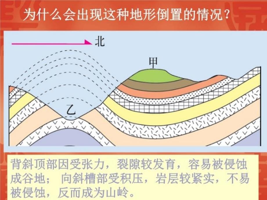 最新山地的形成ppt课件PPT课件_第4页