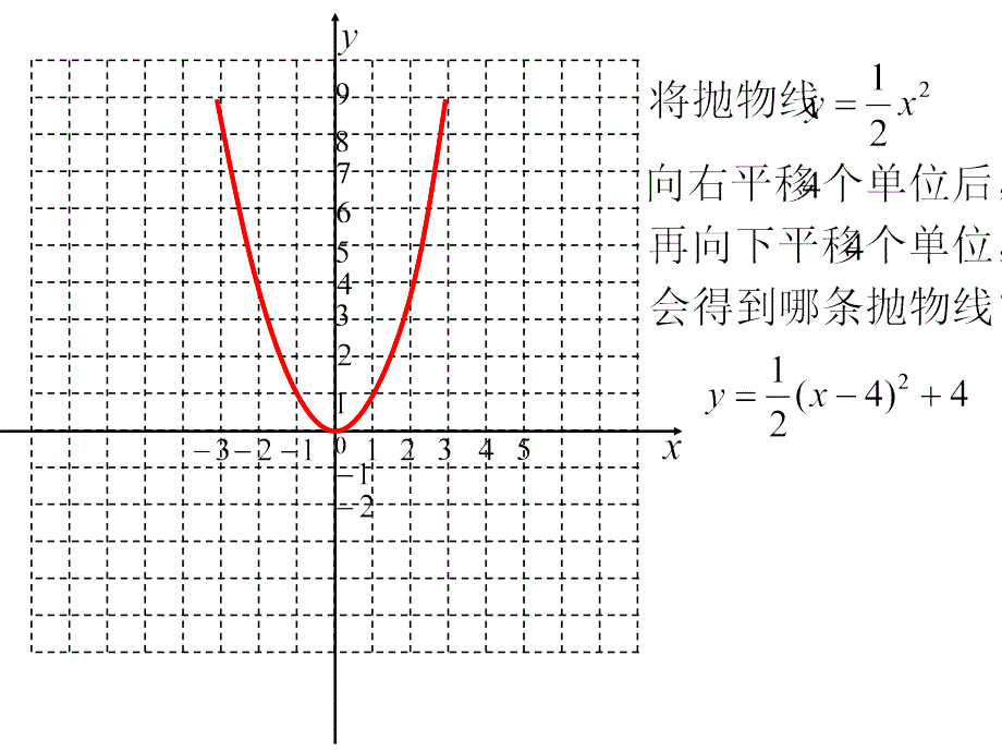 实际问题与二次函数第一课时PPT课件_第3页