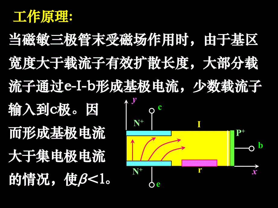 传感器课件37_第2页