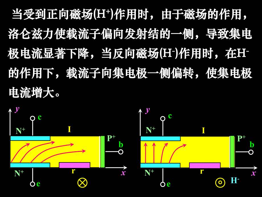 传感器课件37_第3页