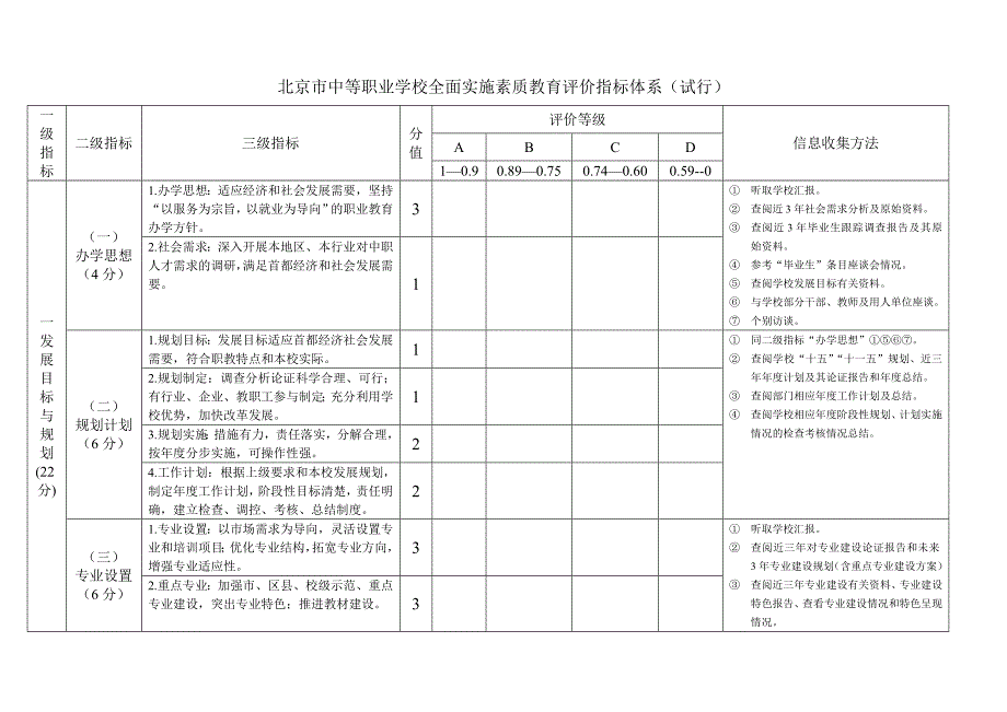 北京市中等职业学校全面实施素质教育评价指标体系(试行....doc_第1页