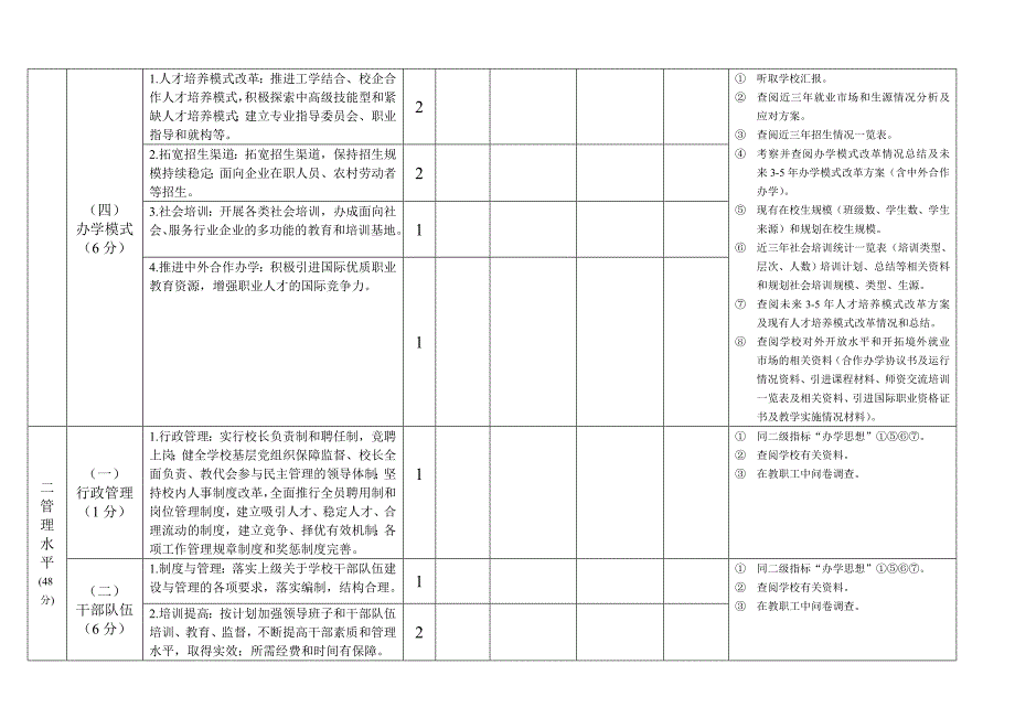 北京市中等职业学校全面实施素质教育评价指标体系(试行....doc_第2页