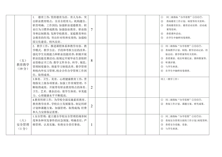 北京市中等职业学校全面实施素质教育评价指标体系(试行....doc_第4页