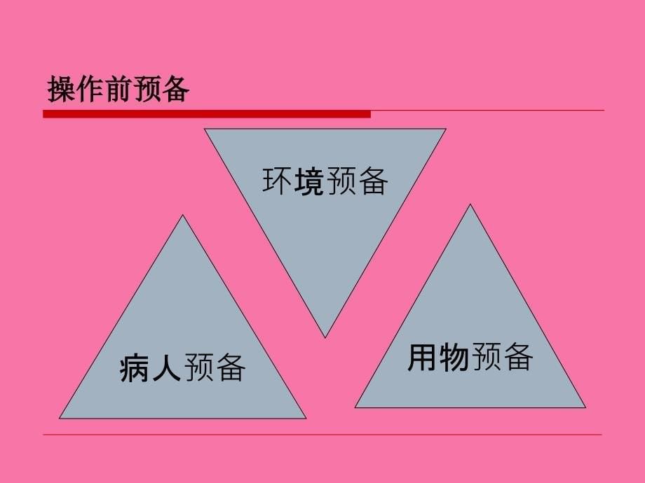 消化系统常用诊疗技术及护理ppt课件_第5页