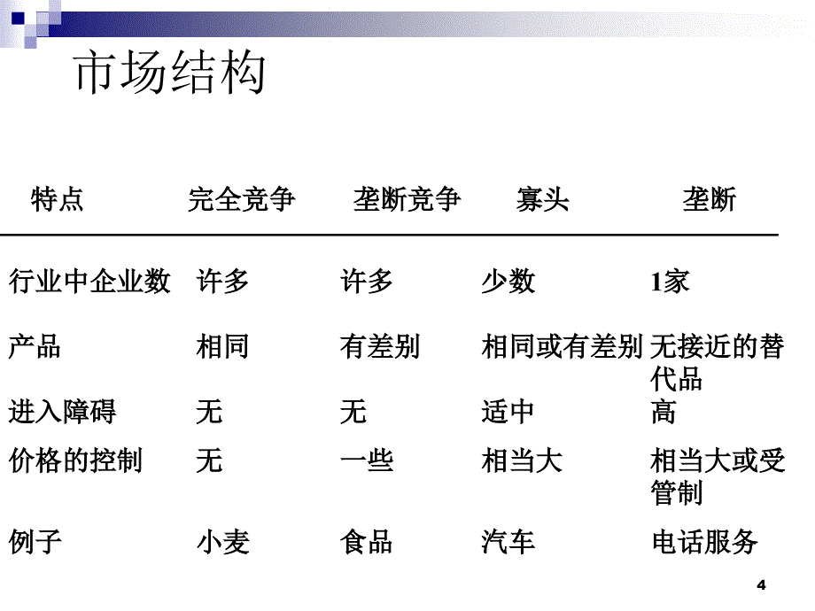 《竞争性市场》PPT课件_第4页