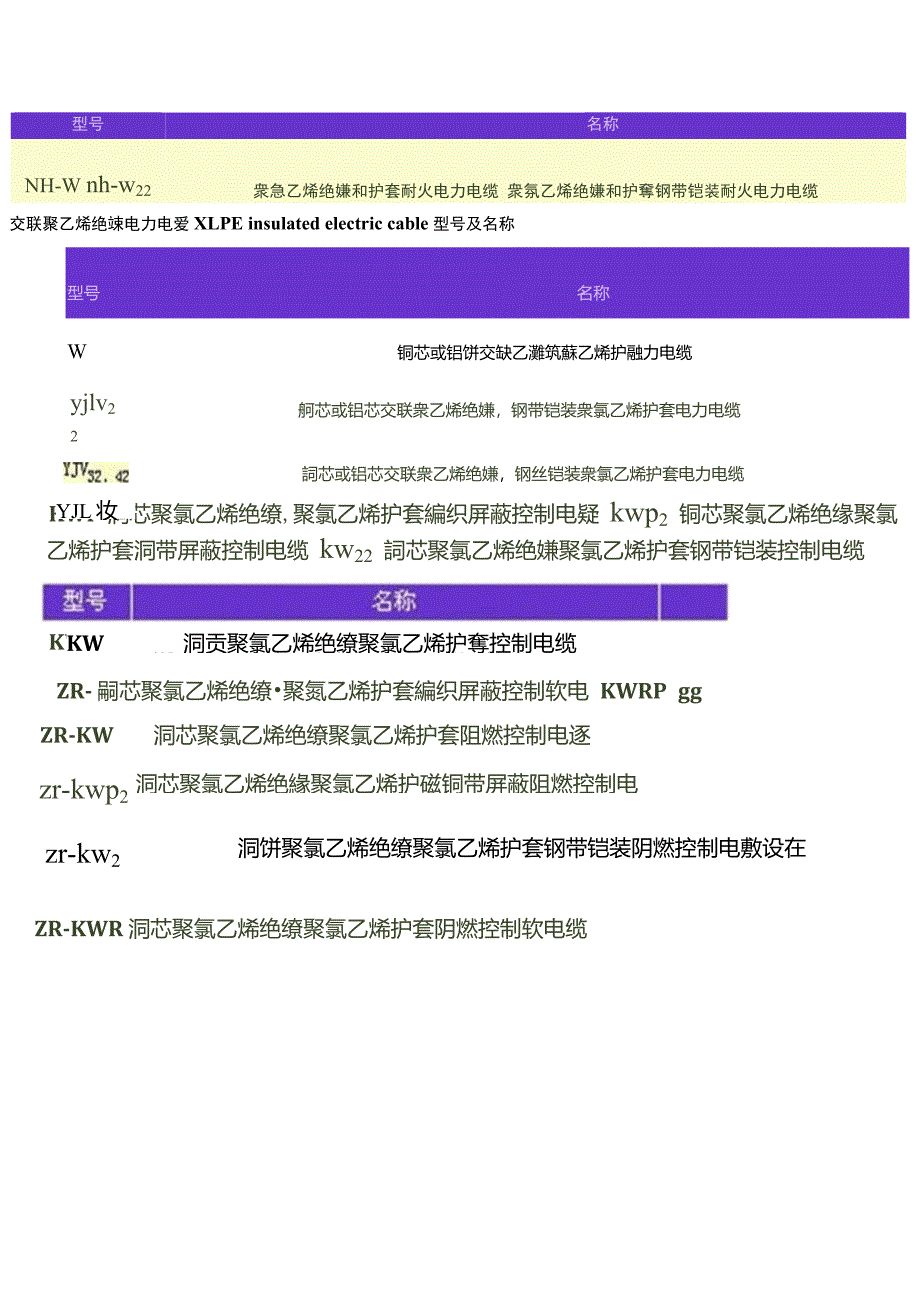 电缆型号大全_第4页