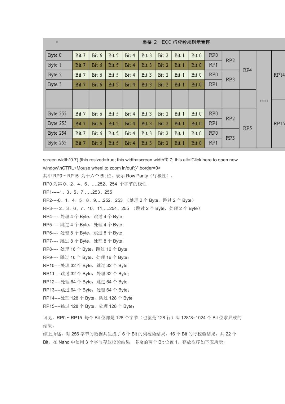 Nandflash中的ECC原理及实现_第2页