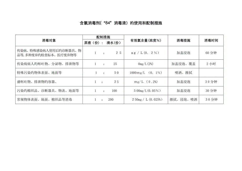 84消毒液的配制表_第1页