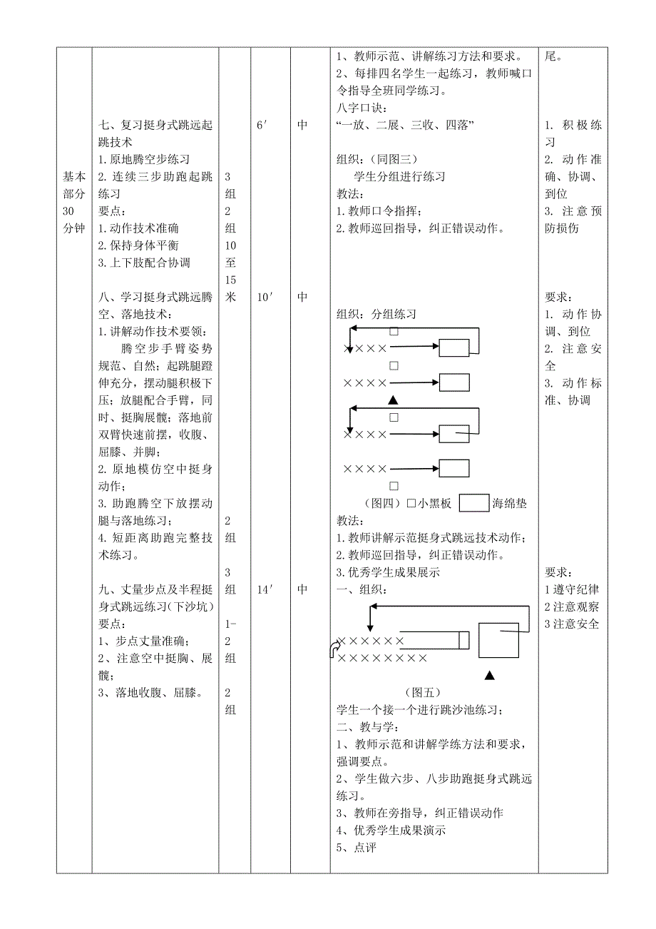 中学田径技术课教案[6].doc_第2页