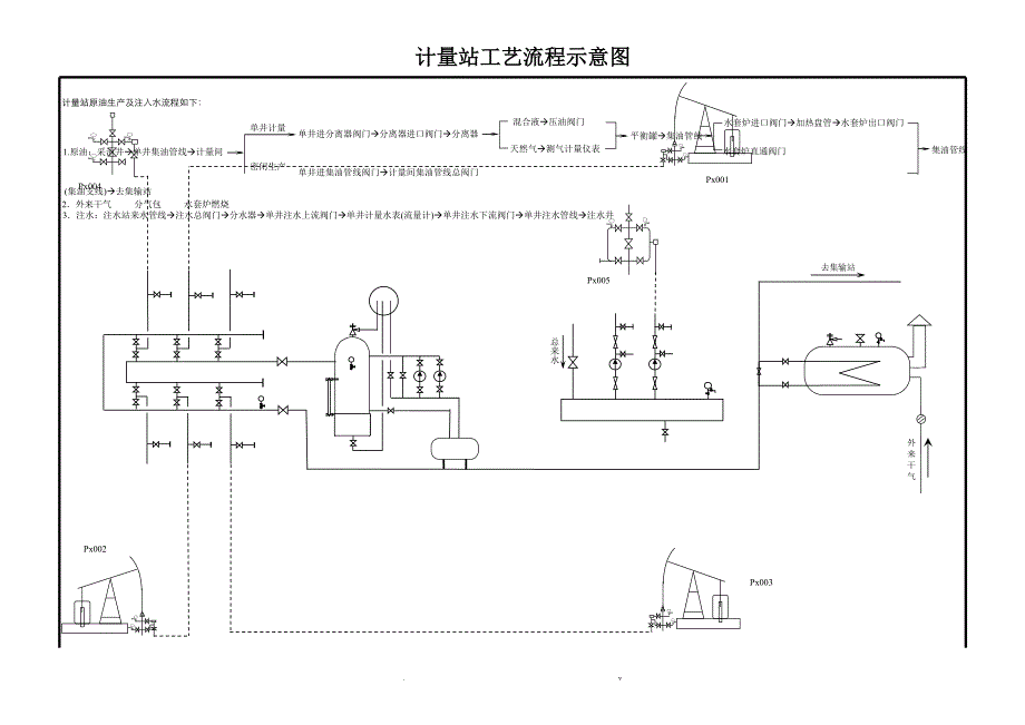 计量站工艺设计流程图_第2页