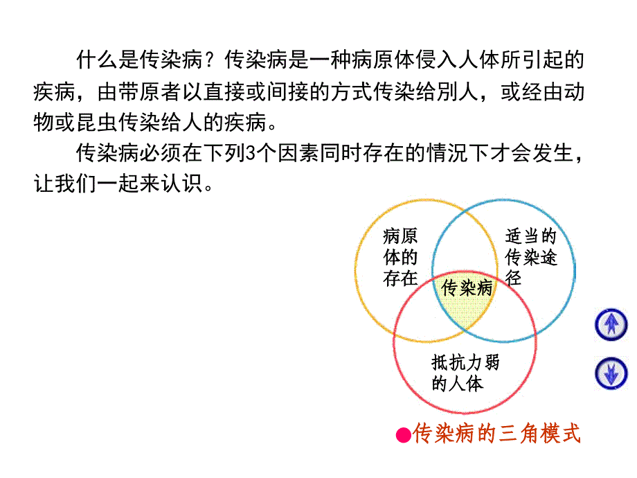 传染病防治知识_第3页