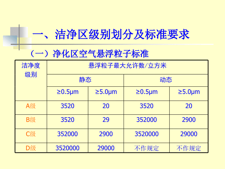 GMP对洁净区人员行为范要求_第4页