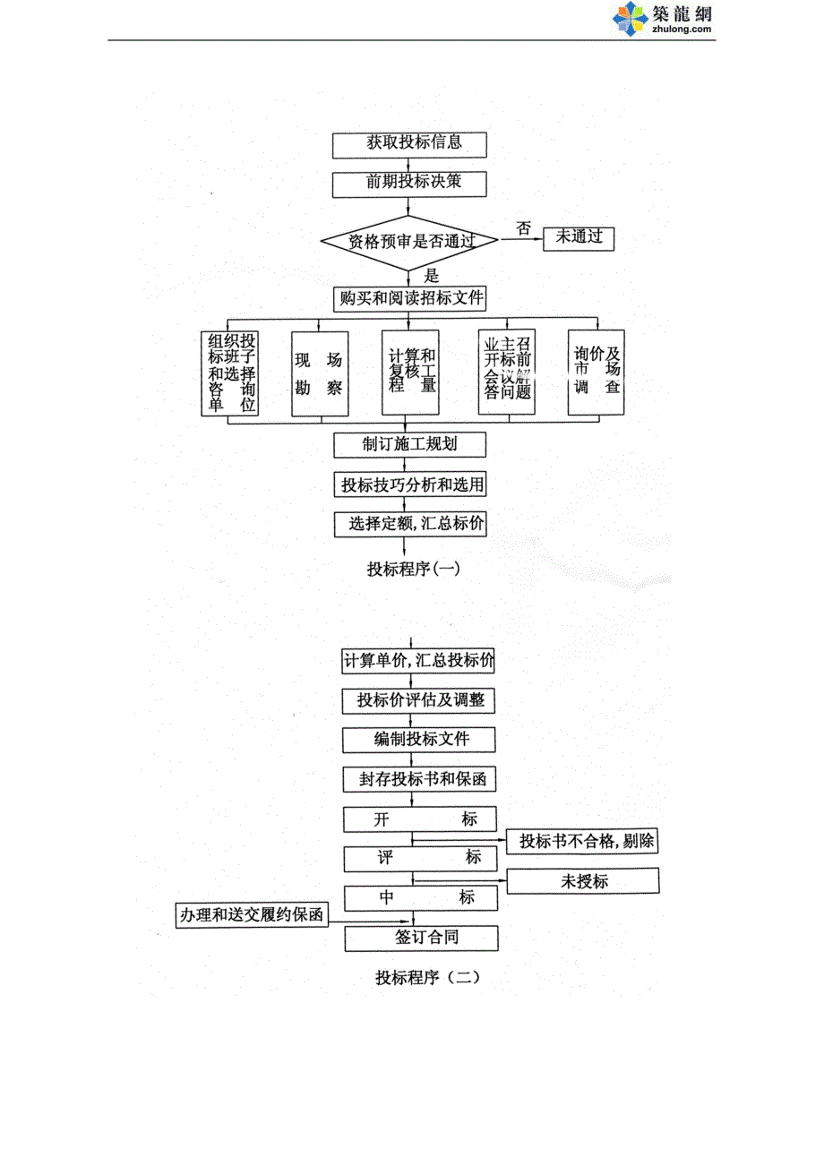 公司管理制度之工程施工竣工资料管理办法范本_第4页