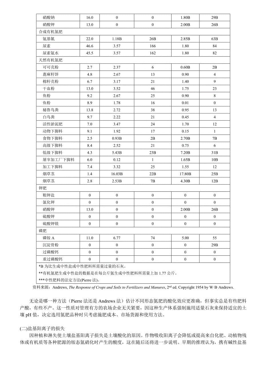 土壤酸度及施用石灰.doc_第5页